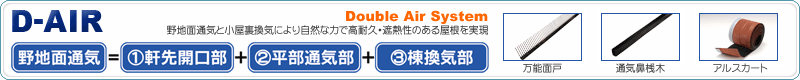 D-AIR