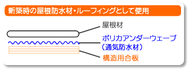 新築で使用