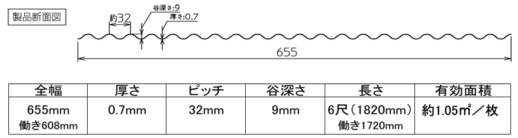 形状・寸法・規格