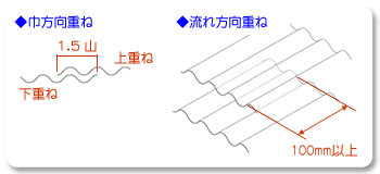 施工方法