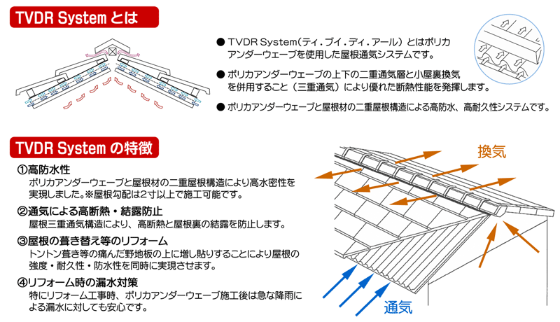 TVDR System